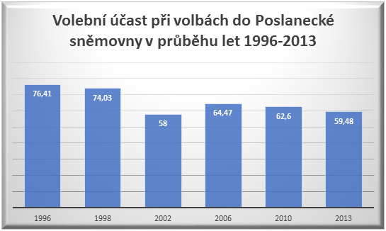 Volební účast